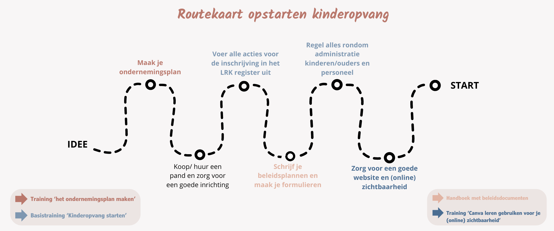 Hoe begin je een kinderopvang?